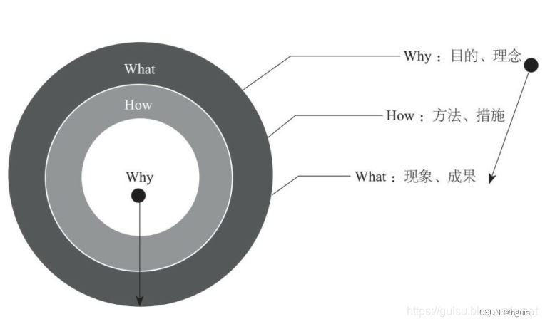 架构师技能：技术深度硬实力透过问题看本质--深入分析nginx偶尔502错误根因