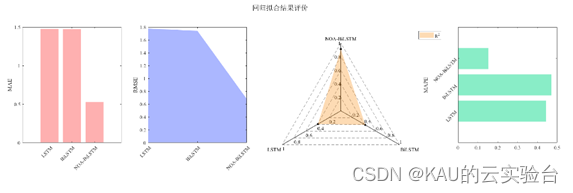 BiLSTM原理、优化及代码实现(时序预测/分类/回归拟合，Matlab),在这里插入图片描述,词库加载错误:未能找到文件“C:\Users\Administrator\Desktop\火车头9.8破解版\Configuration\Dict_Stopwords.txt”。,网络,程序,进行,第3张