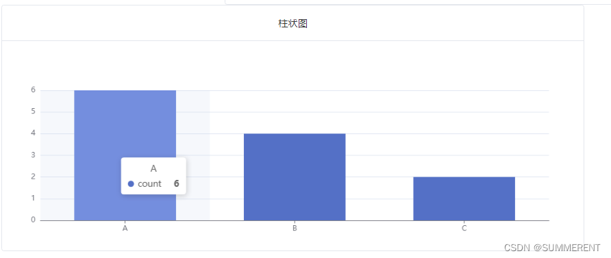 echars饼图、柱状图 java返回的数据格式