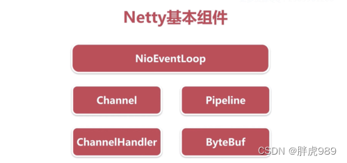 Netty基本组件