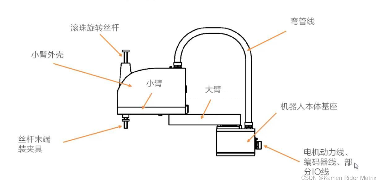 SCARA机器人概览