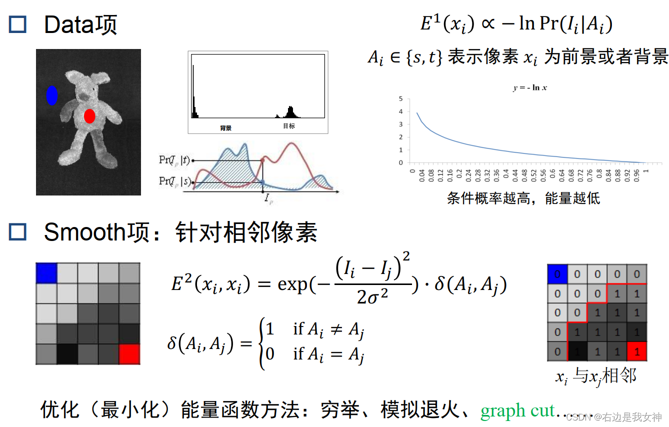 数字图像分析(第二部分)