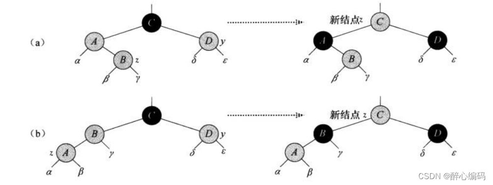 红黑树插入修正探究：消除对RB-INSERT-FIXUP过程的误解