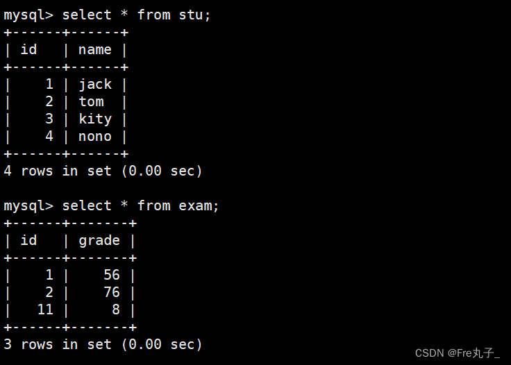 【MySQL】<span style='color:red;'>表</span><span style='color:red;'>的</span><span style='color:red;'>内</span>连和<span style='color:red;'>外</span>连