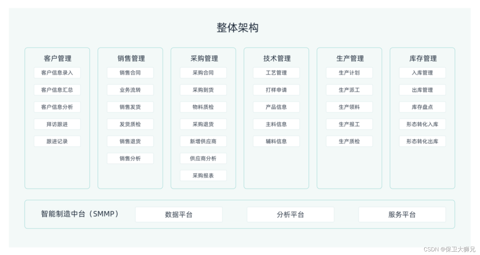 全面解析：erp是什么意思？