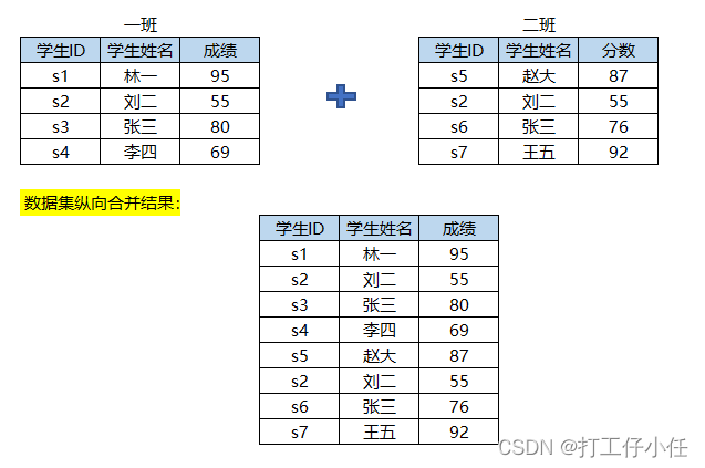 解锁数据关联之道：SQL 表连接详解