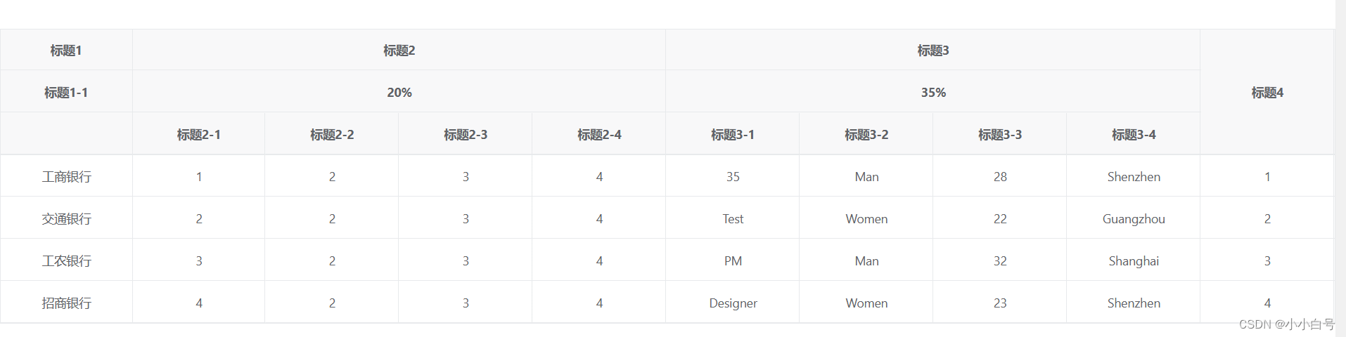 表格的单元格合并和表头的合并——vxe-table