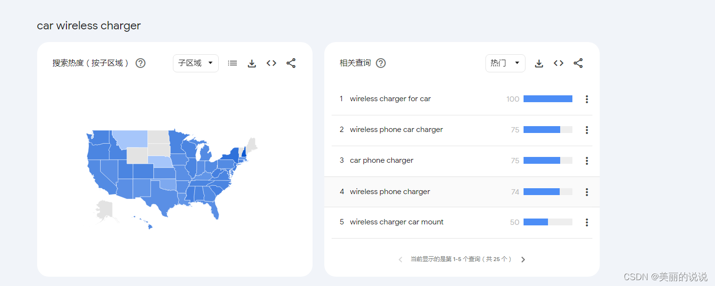 Google trend搜索关键词