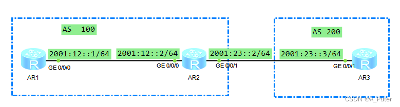 IPv6路由协议----BGP4+