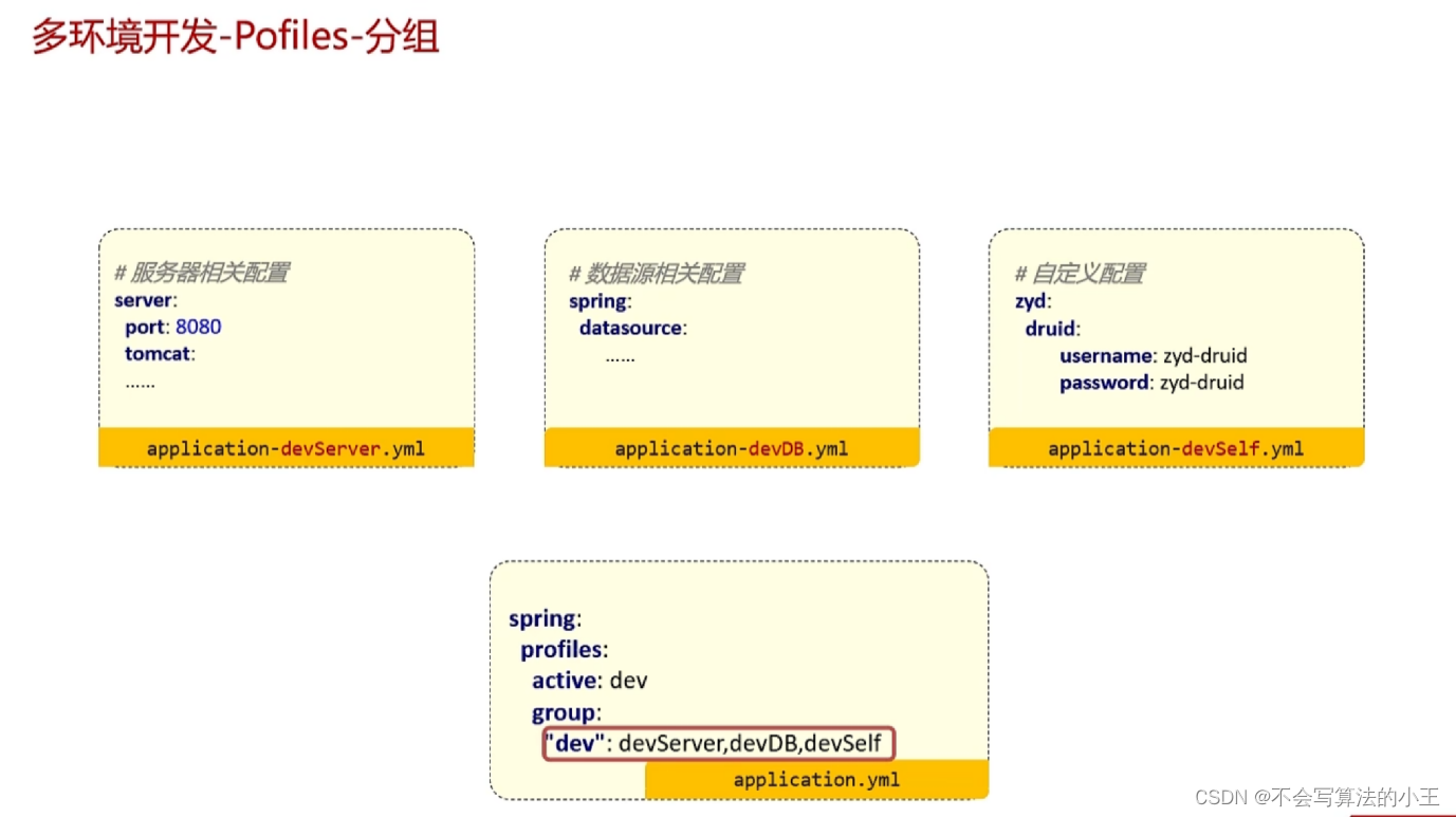 快速学习SpringBoot