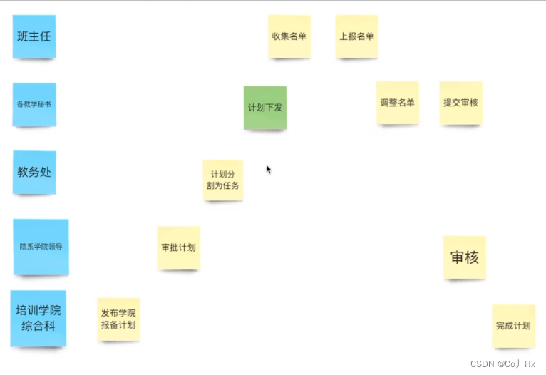 快速业务建模