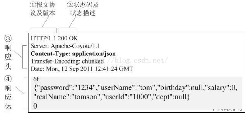 【基础】【Python网络爬虫】【2.请求与响应】常用请求报头和常用响应方法