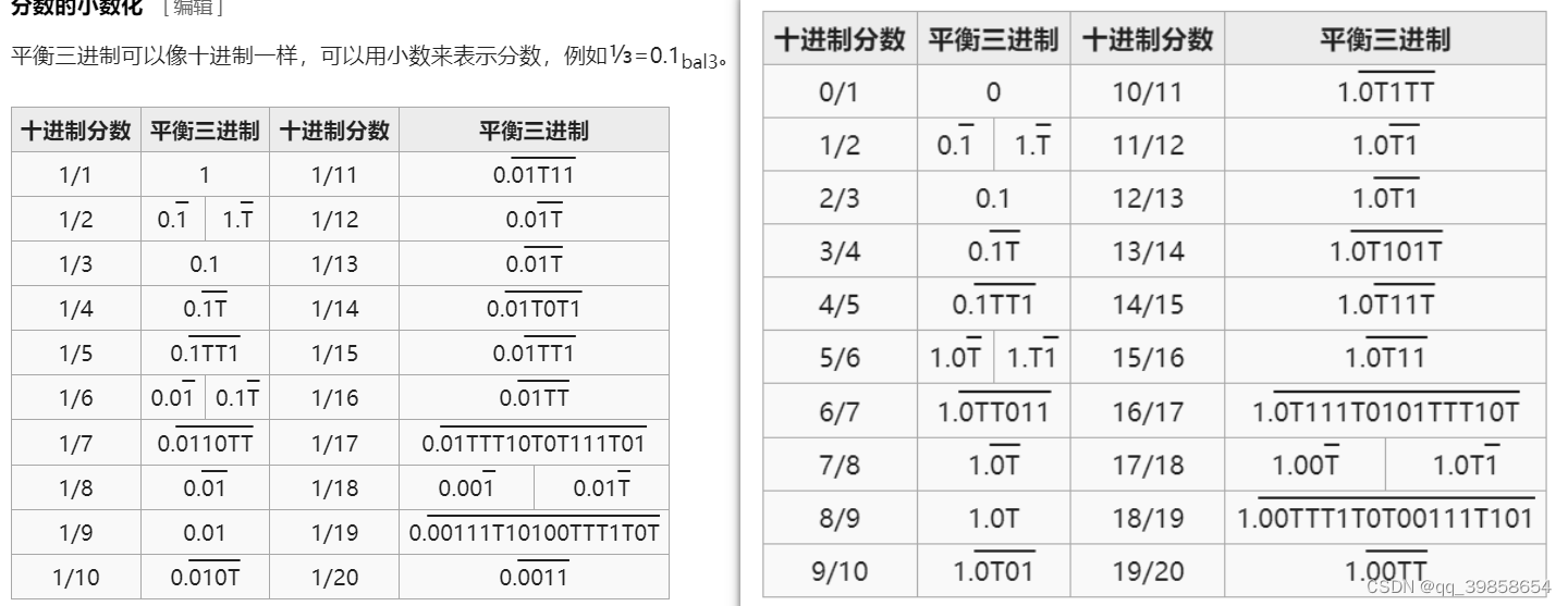 平衡三进制基础-CSDN博客