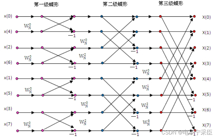 答案