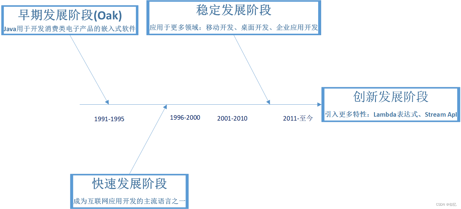 ![在这里插入图片描述](https://img-blog.csdnimg.cn/direct/56b83540eb0340d2937a4db59892a681.png