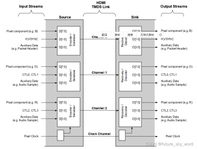 HDMI ARC功能详解及应用介绍