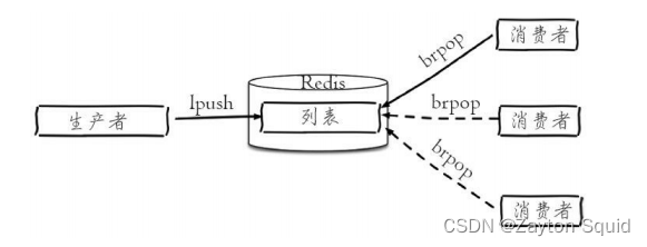 文章列表