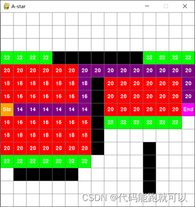 基于A-Star搜索算法的迷宫小游戏的设计