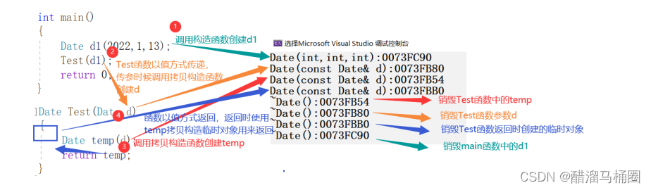 【c++】拷贝构造函数