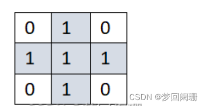 《opencv实用探索·六》简单理解图像膨胀