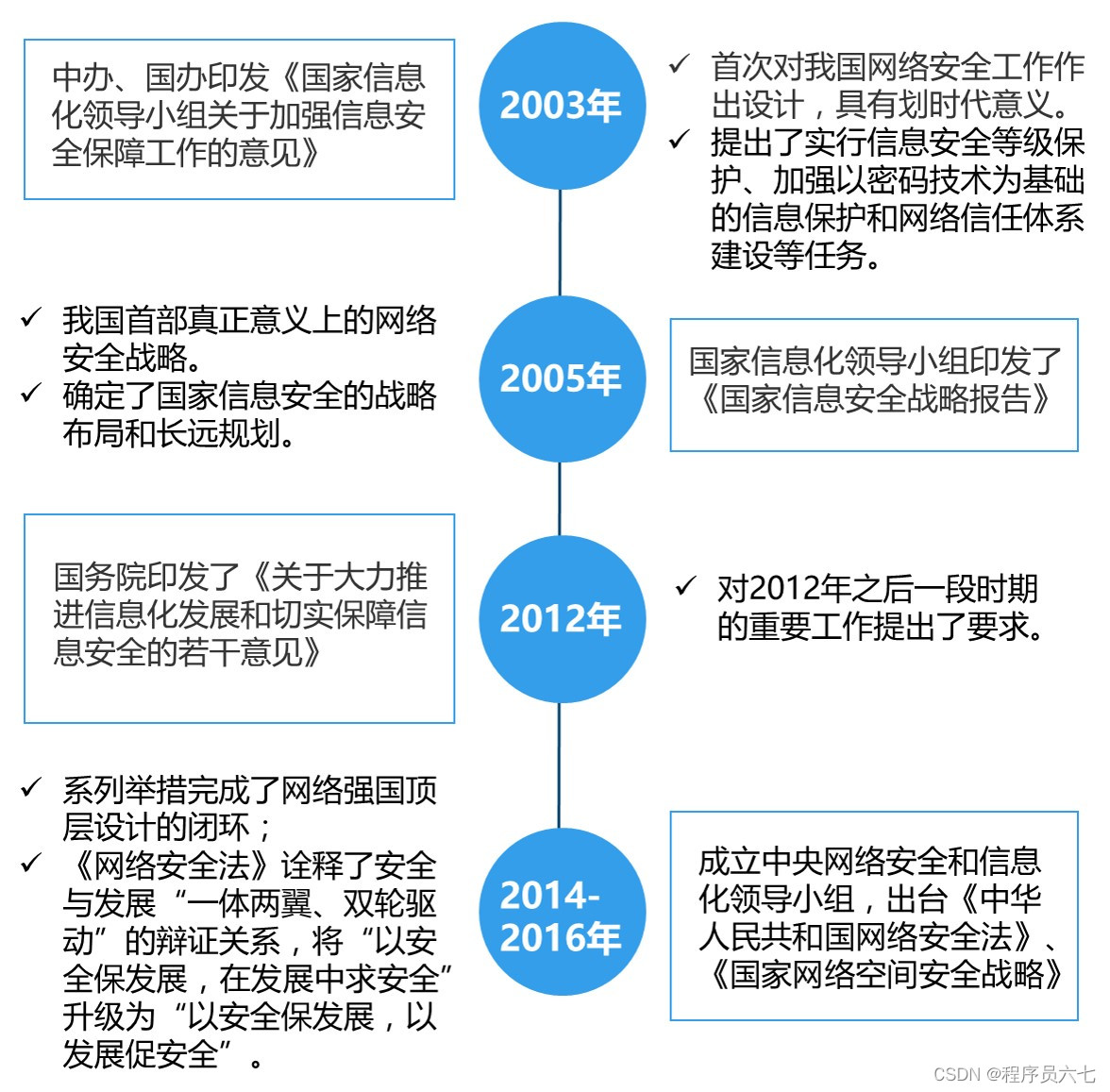 信息网络安全包括_网络安全信息包括哪些内容_网络安全信息安全包括哪些