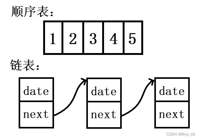 【<span style='color:red;'>数据</span><span style='color:red;'>结构</span>】ArrayList<span style='color:red;'>详解</span>