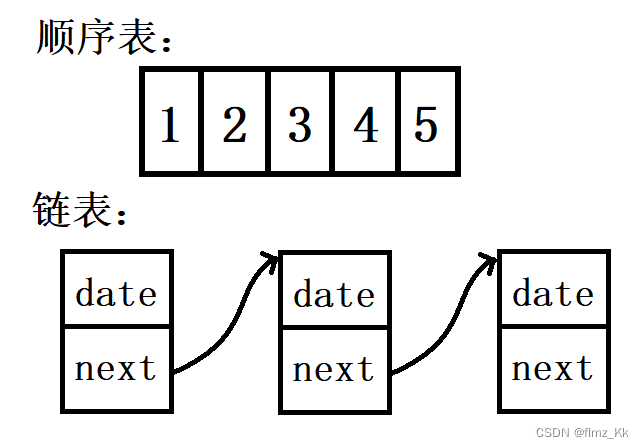 【数据结构】ArrayList详解