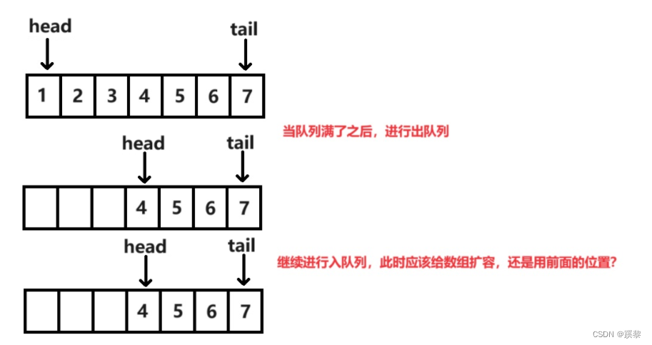 队列的实现（使用C语言）