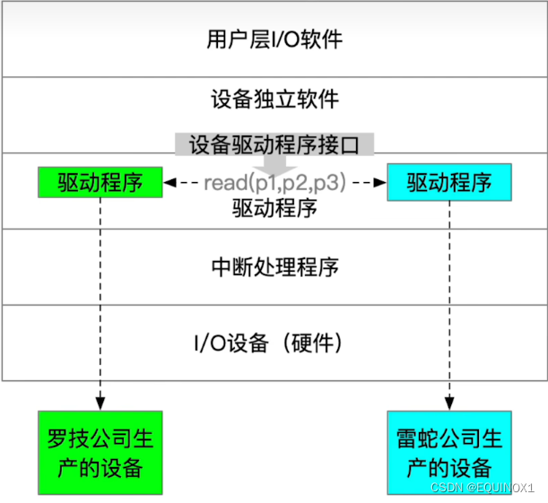 外链图片转存失败,源站可能有防盗链机制,建议将图片保存下来直接上传