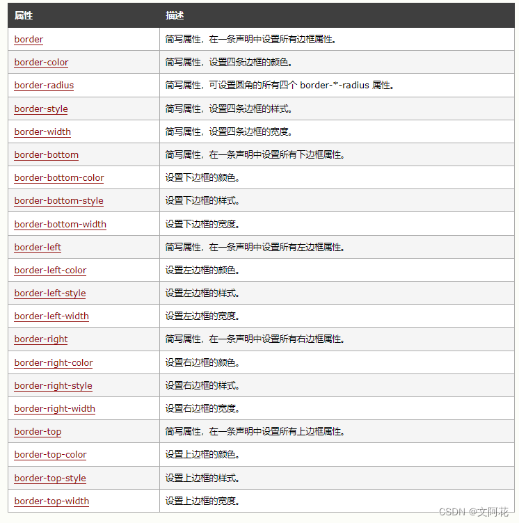 CSS学习笔记之基础教程（一）