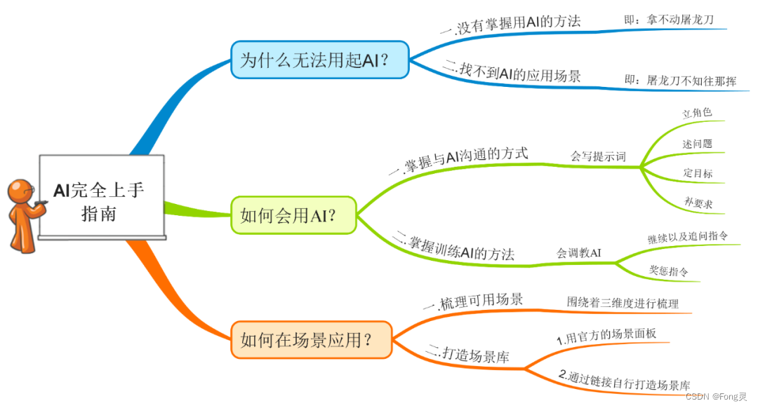 ChatGPT 实操指南(断人财路版)