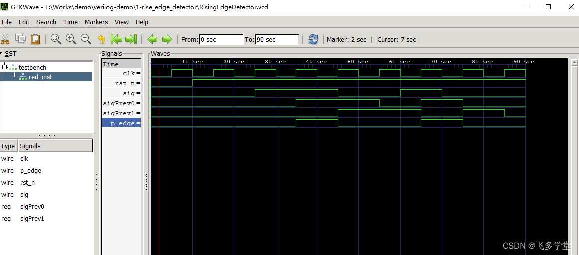 FPGA 常用代码