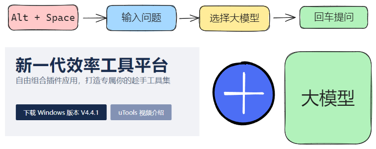 【AIGC工具】我找到了使用大模型问答的最短路径！_ai大模型 问答