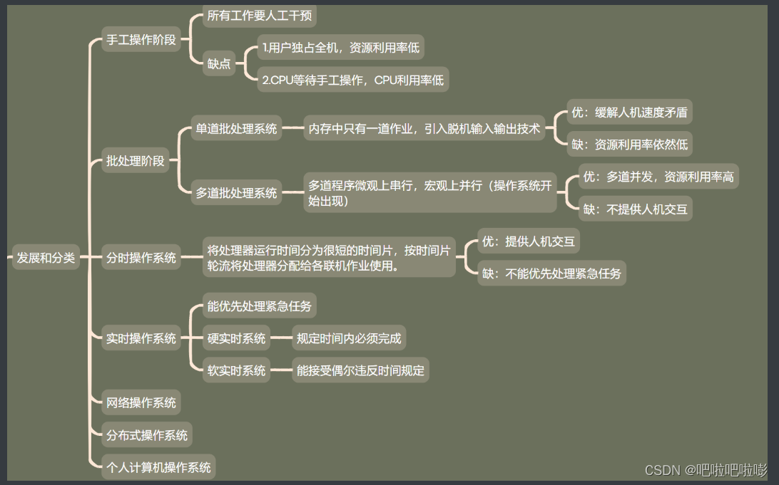 【操作系统】发展与分类（手工操作、批处理、分时操作、实时操作）