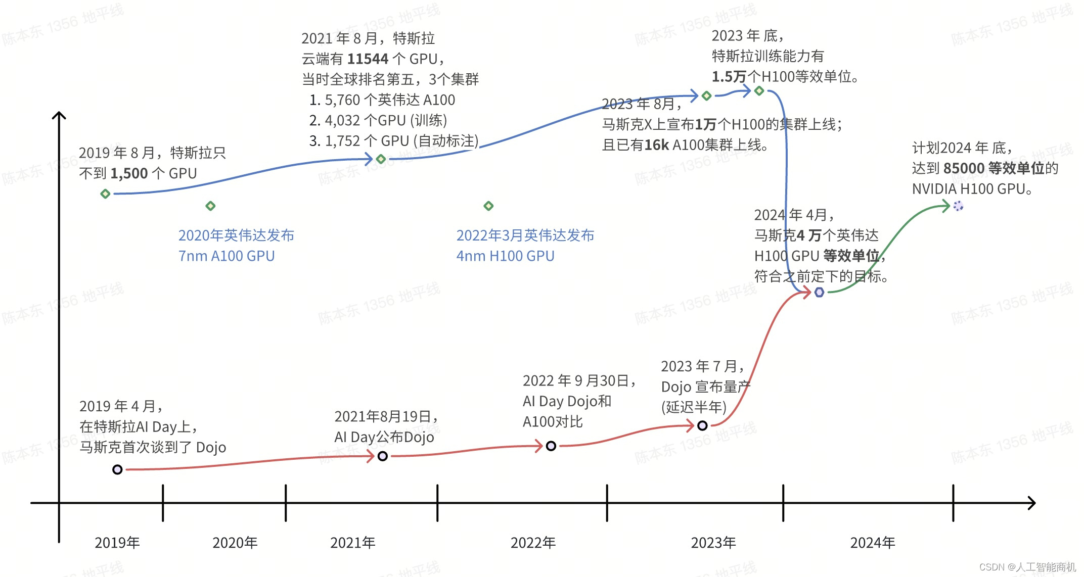 手动拉马工作原理图片