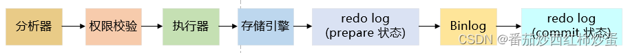 秋招Java后端开发冲刺——关系型数据库篇（Mysql）