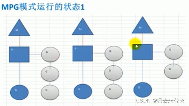 goroutinue<span style='color:red;'>和</span><span style='color:red;'>channel</span>