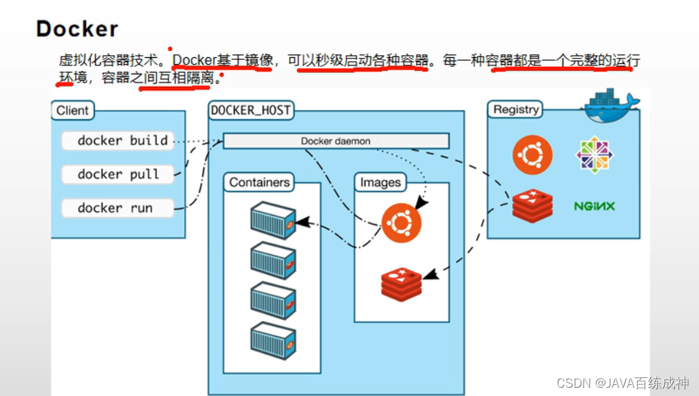 linux使用docker 安装mysql redis