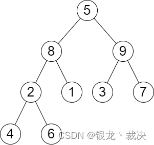 二叉树中的第 K 大层和示例1