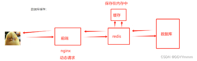 redis<span style='color:red;'>非</span><span style='color:red;'>关系</span><span style='color:red;'>型</span><span style='color:red;'>数据库</span>