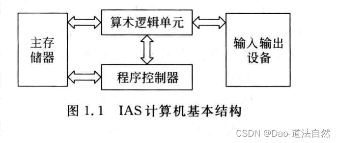 <span style='color:red;'>第一</span><span style='color:red;'>章</span> 计算机<span style='color:red;'>系统</span>概述