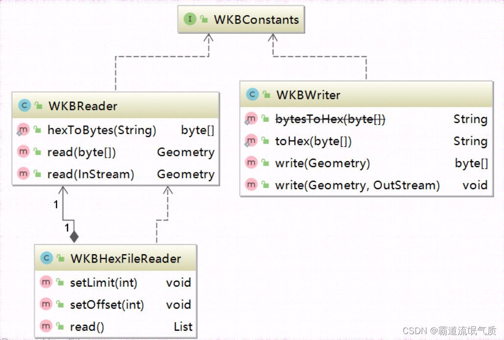 Java中使用JTS实现WKB数据写入、转换字符串、读取