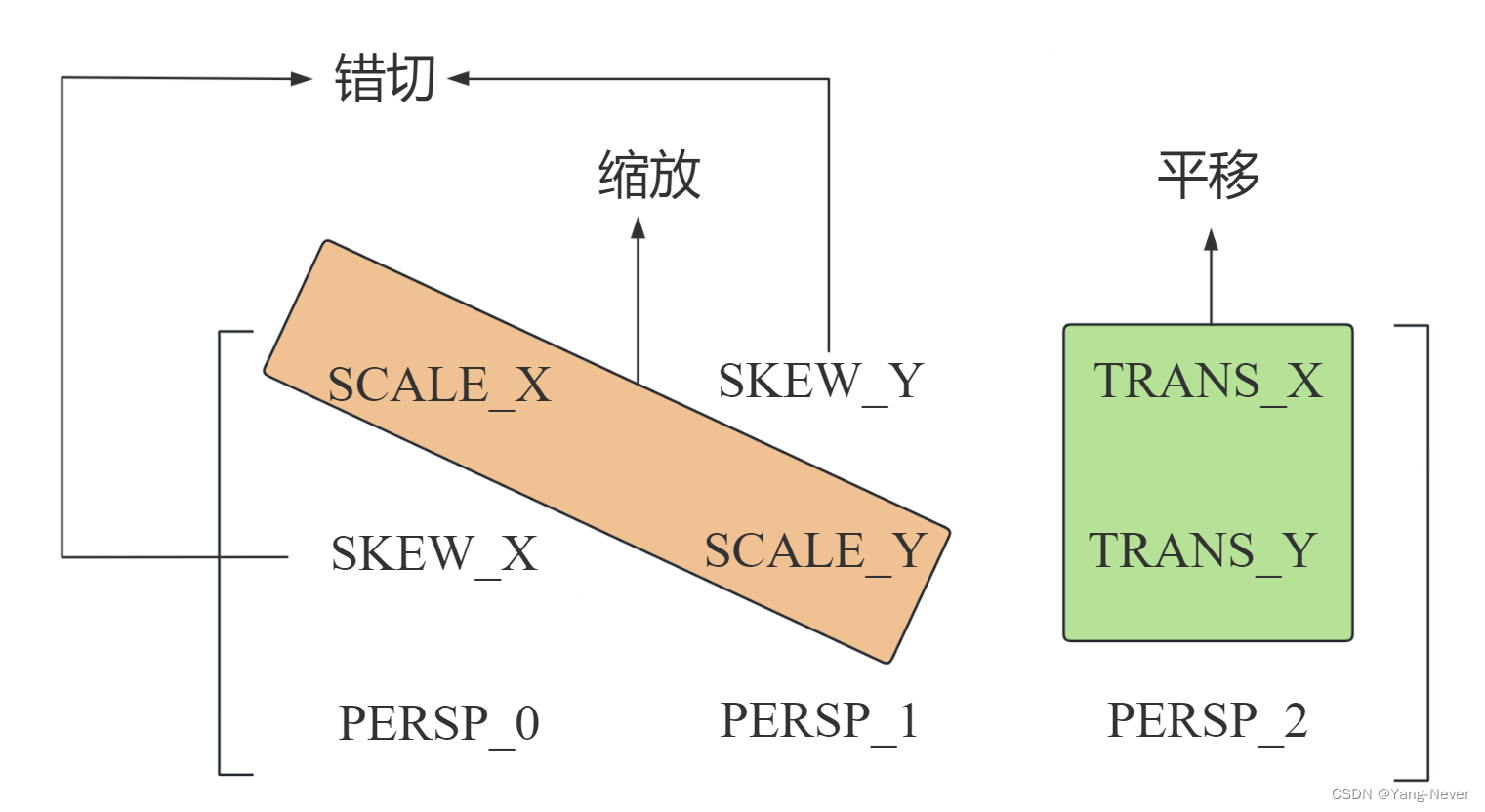 Matrix-＞Matrix工具类获取Matrix的平移、缩放、错切数值