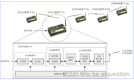 外链图片转存失败,源站可能有防盗链机制,建议将图片保存下来直接上传