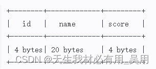 C语言结构体深入解析