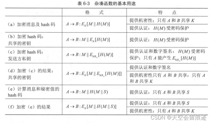 网络安全——技术与实践(第三版)