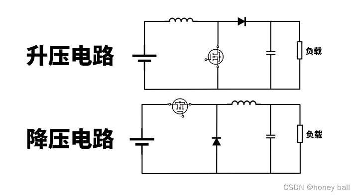 RS485与CAN