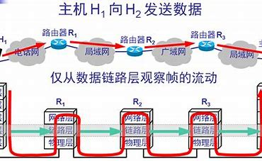 计算机网络——链路层（1）