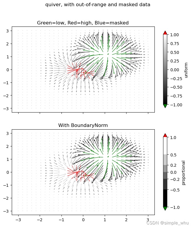 <span style='color:red;'>在</span><span style='color:red;'>matplotlib</span><span style='color:red;'>中</span>控制colorbar的长度