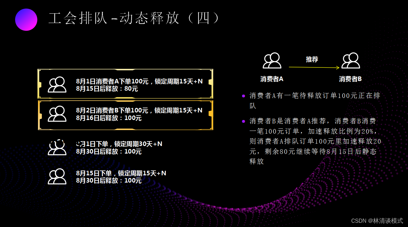 三分钟了解工会排队模式